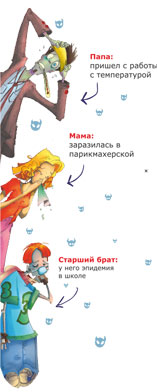 gripp