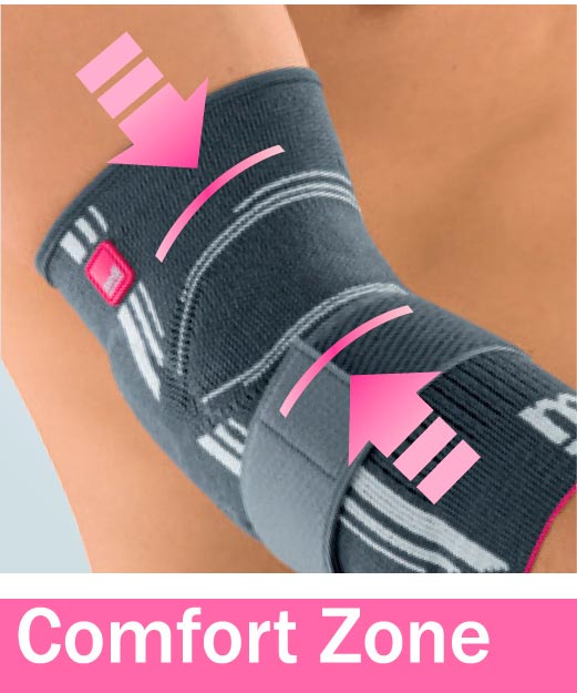 Comfort Zone