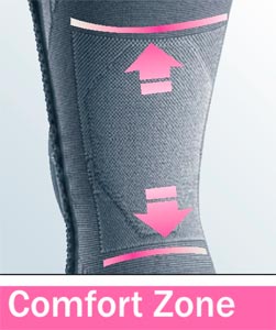 Comfort Zone Genumedi