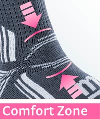 Comfort zone