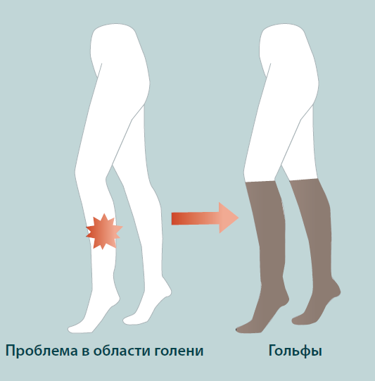 Компрессионный трикотаж BWell 1