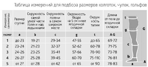 Компрессионный трикотаж BWell 4